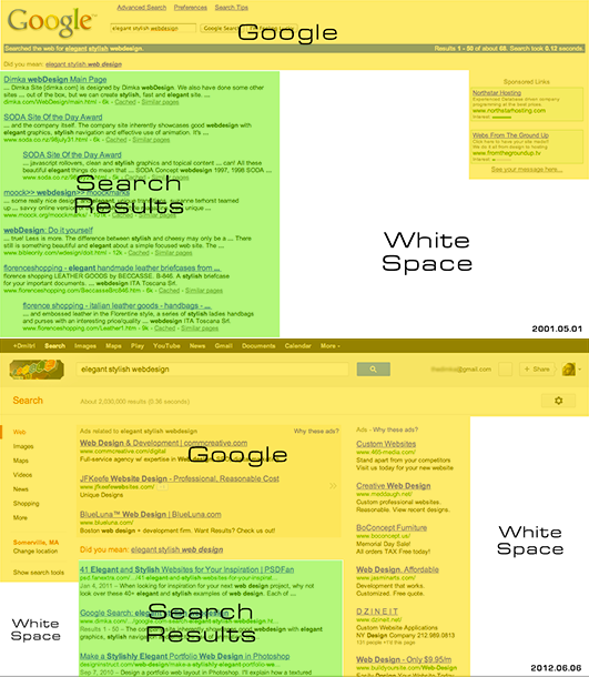 Inflation of useful space usage in Google search results
